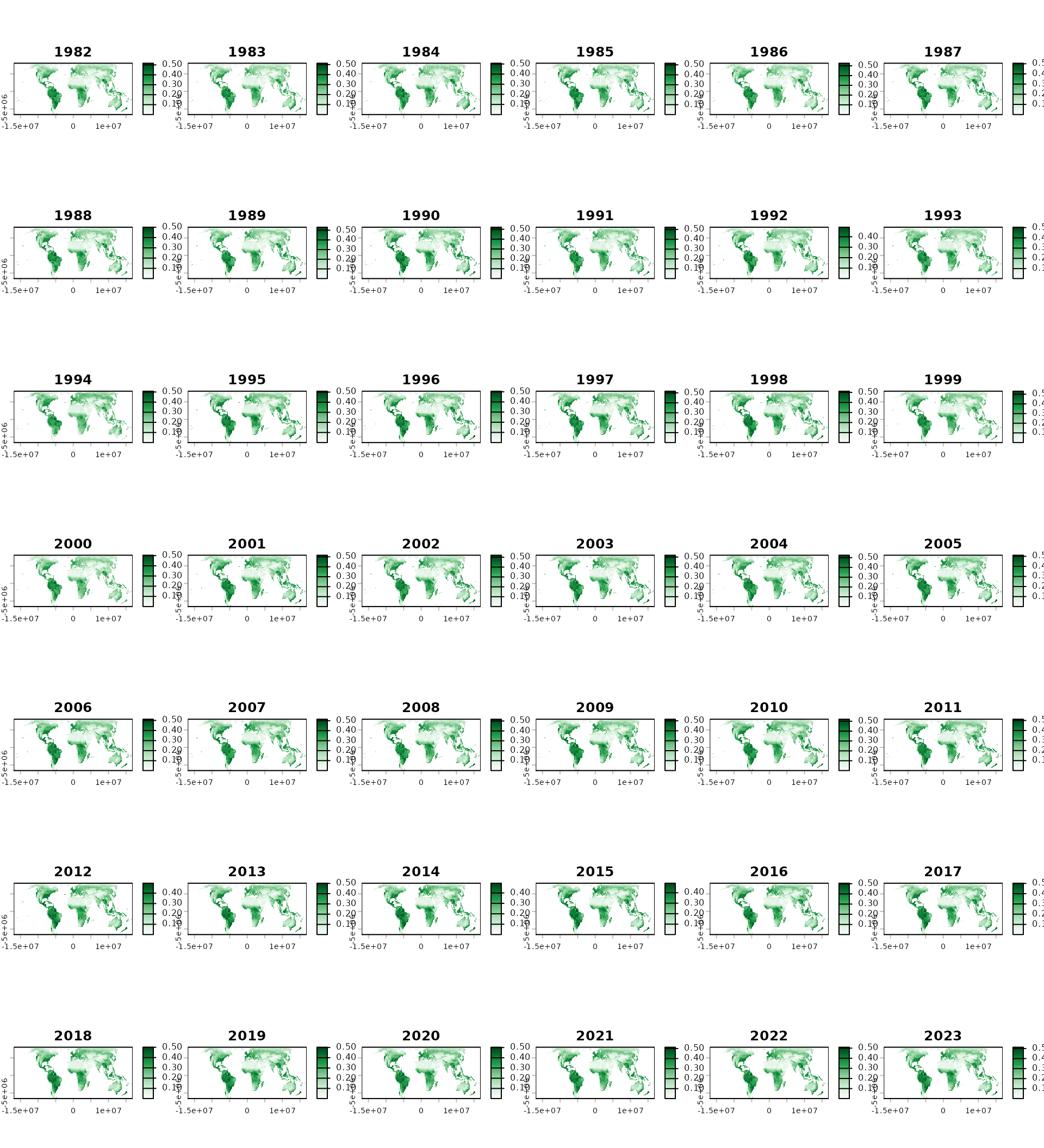 Mosaic of all annual mean NDVI layers in temporal order