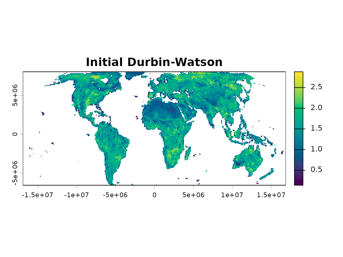 Spatial diagnostics from selective trend-free prewhitening