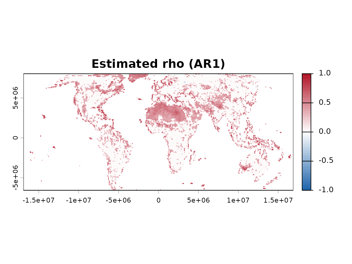 Spatial diagnostics from selective trend-free prewhitening