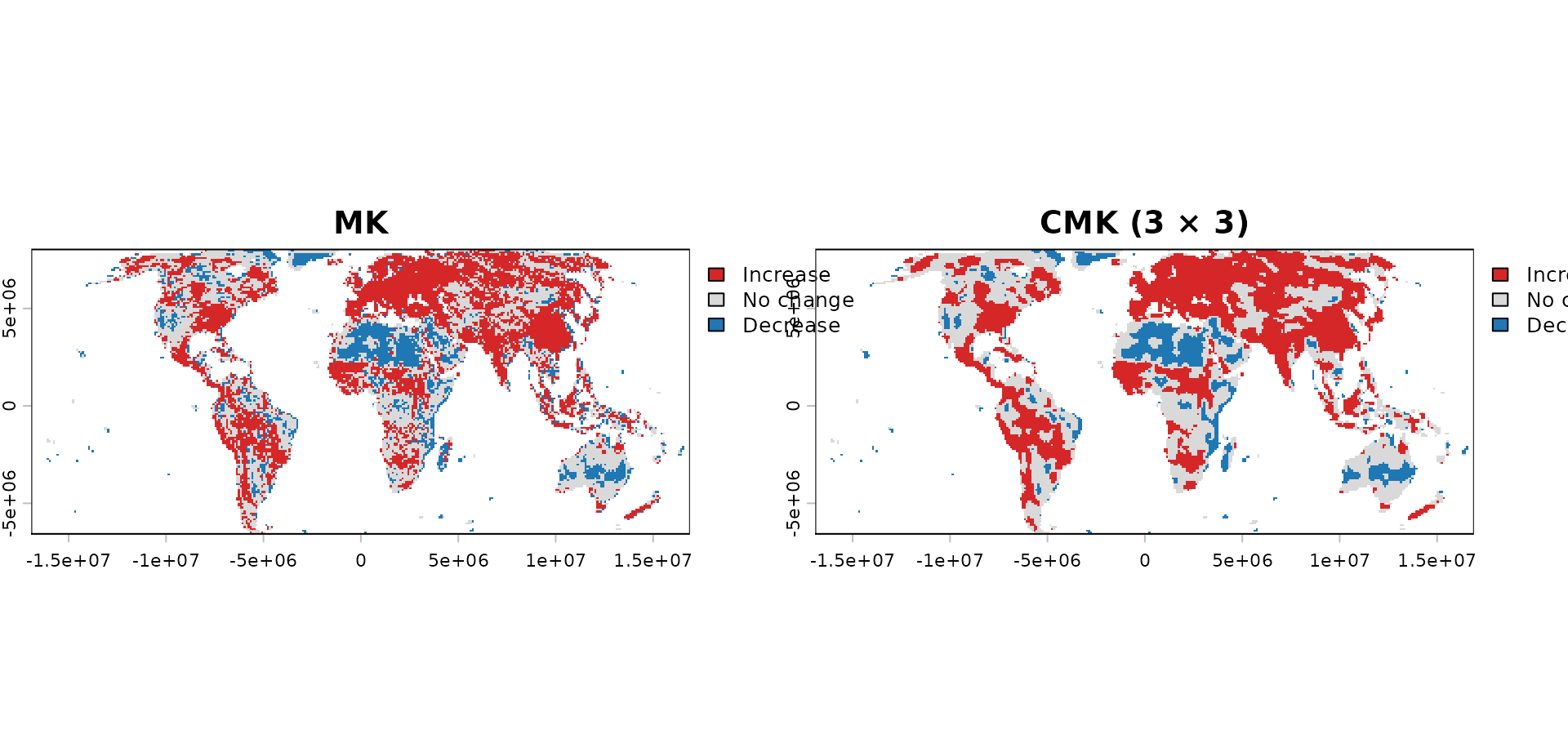 Global comparison of uncorrected MK and CMK trend directions in annual mean NDVI