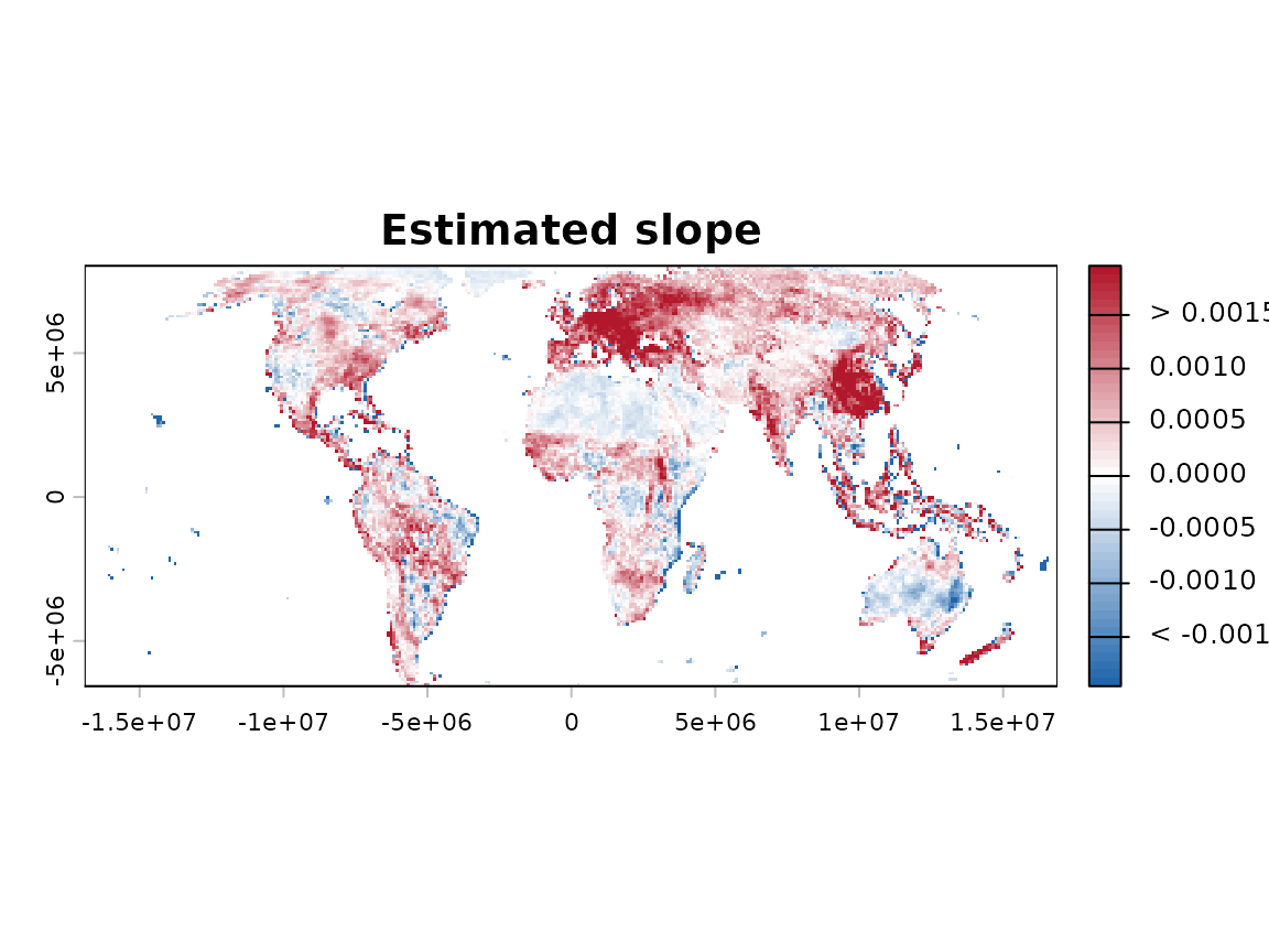 Global map of raw Theil-Sen NDVI slopes