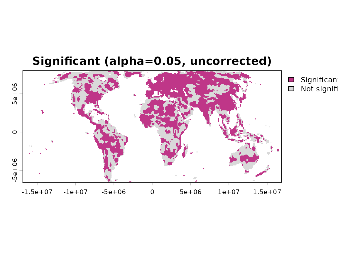 Raw uncorrected CMK significance map