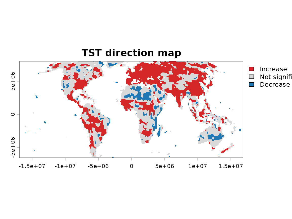 TST direction map from workflow_tst()